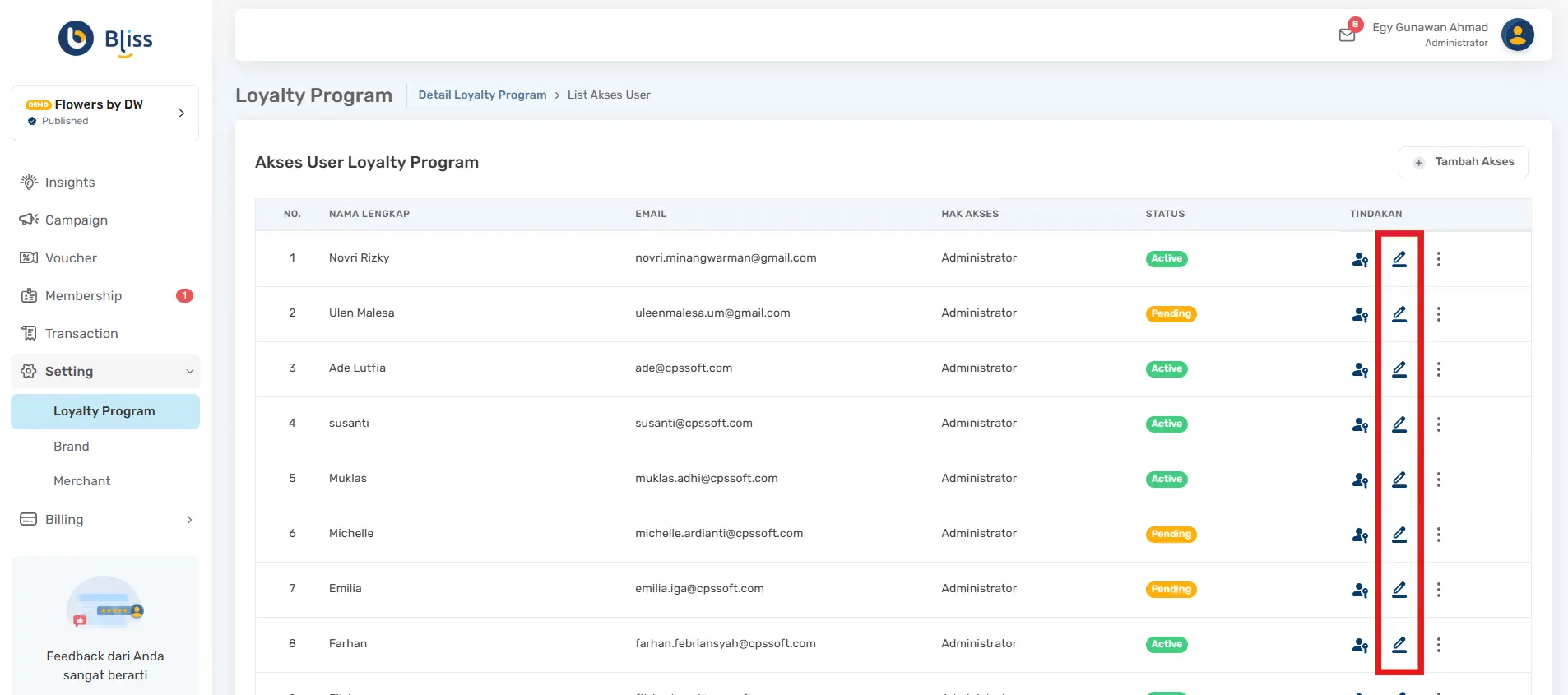 mengelola loyalty program Bliss